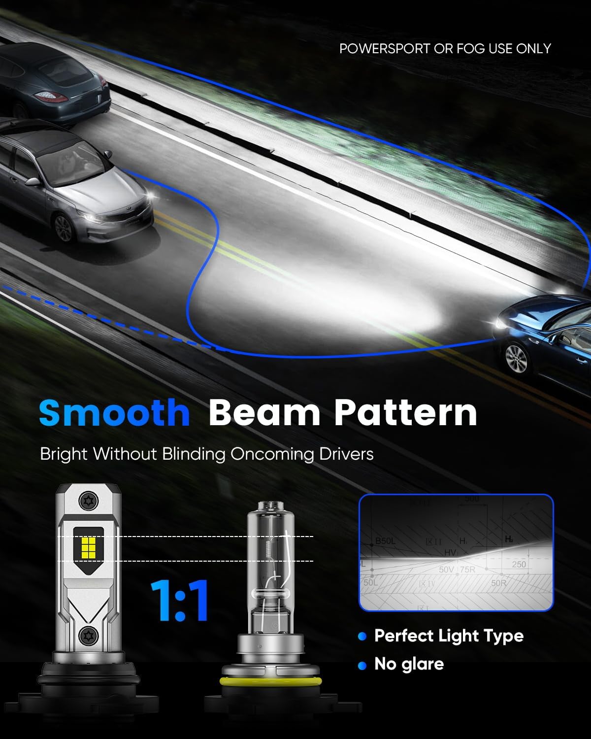 NOVSIGHT 9005 9006 Fog Bulbs - 50000LM Super Bright HB3 HB4 Fog Bulbs Combo with Cooling Fan, 3-Min Quick Installation, 6500K, Pack of 4