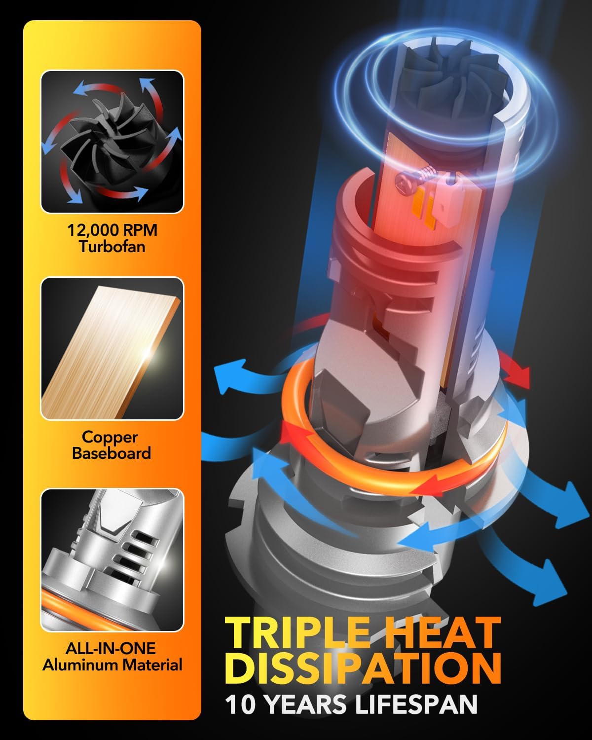 OXILAM Upgraded 9004 LED Bulbs, 20000 Lumens 600% Super Brighter HB1 Led Bulbs, Ture 1:1 Size as Halogen Bulbs，6500K Cool White Wireless Kit for 9004 Blubs, Plug & Play, Pack of 2