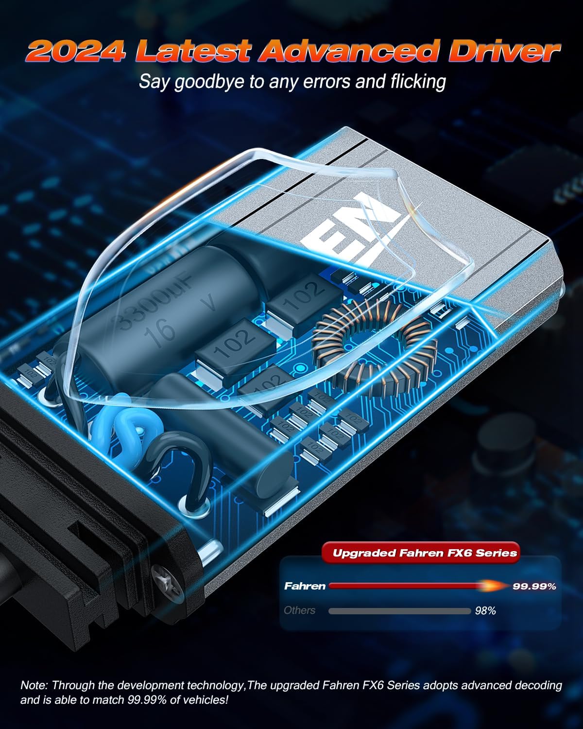 FAHREN H4/9003 Bulbs, Upgraded 120W 55000LM Bright Fog Lighting Bulb, 6500K Cool White IP68 Waterproof tire lights,Quick Installation, Pack of 2