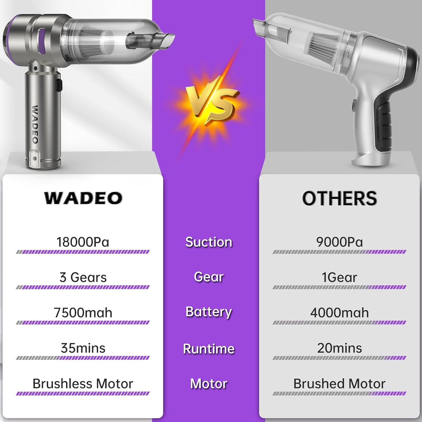 WADEO Handheld Vacuum Cordless, 4-in-1 21000PA Brushless Car Vacuum & 210000RPM Air Duster 7500mAh Battery Air Blower Wireless Handheld Vacuum for Car, Office and Home Cleaning