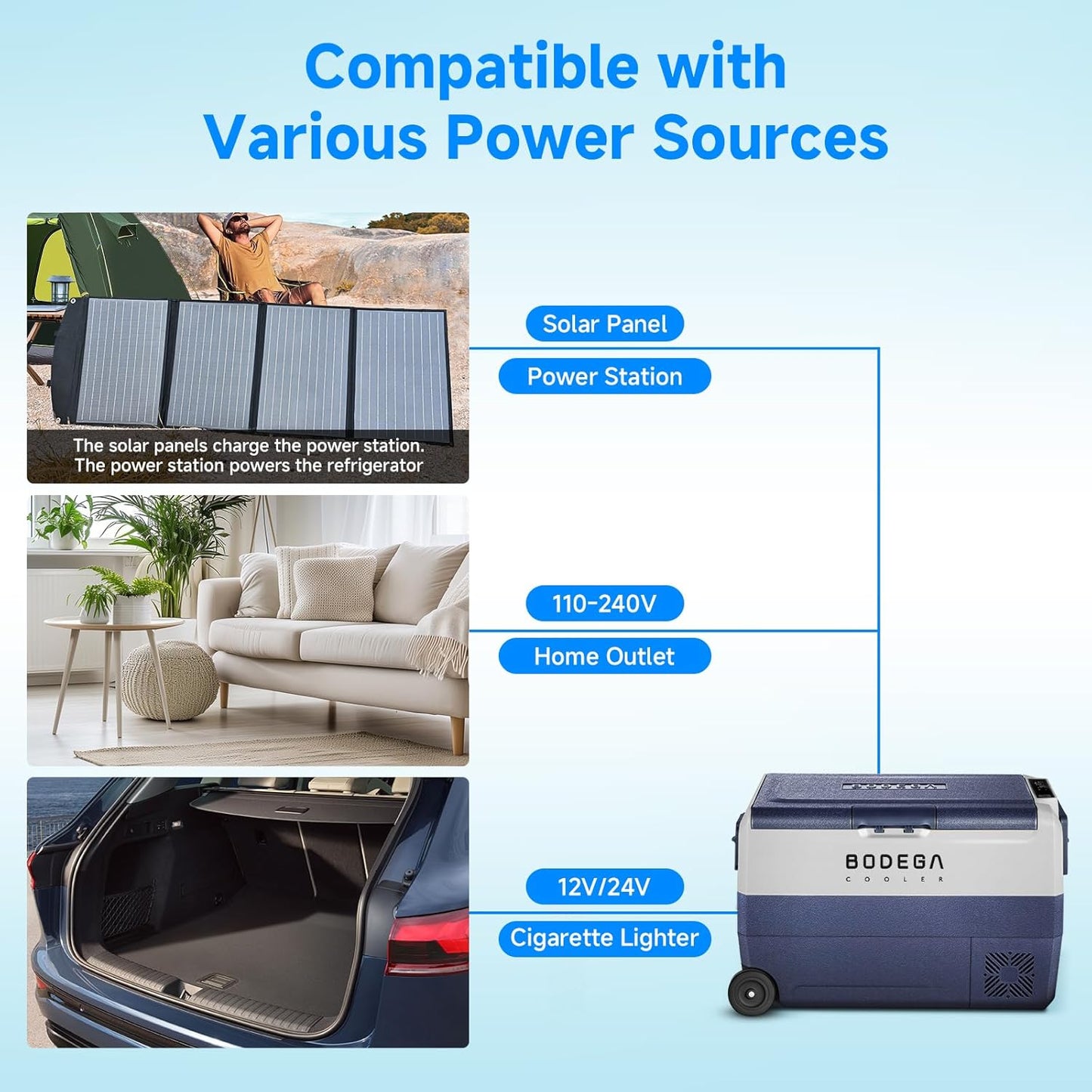 BODEGACOOLER 【Upgraded】 12 Volt Refrigerator, Portable Freezer,Car Fridge Dual Zone APP Control, 53 Quart（50L）-4℉-68℉ RV Car Cooler 12/24V DC and 100-240V AC for Outdoor, Vehicles, Camping, Travel