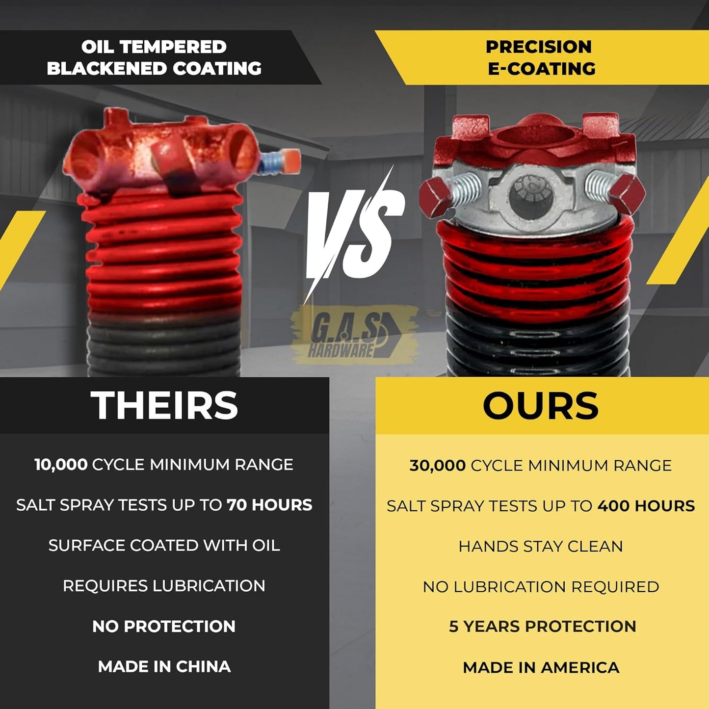 Garage Door Torsion Spring 225x1.75x27 Includes 1” Steel Bearing, Non-Slip Gloves, and Winding Bars for Left and Right Side of Garage Door Precision E-Coating 5-Year Warranty Min. 30,000 Cycles (Pair)