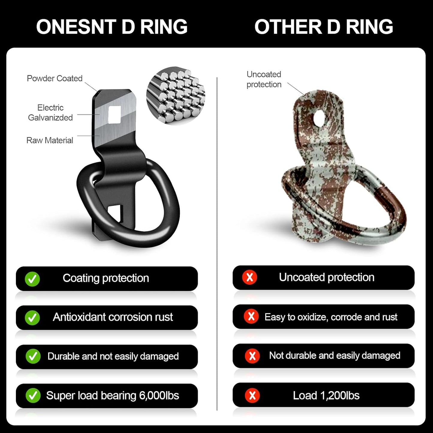 D Rings Tie Down Anchors 3/8” Heavy Duty 6000 Pound Breaking Strength for RV Camper Pickup Trailer Cargo Control, Tying Down Motor Bikers,ATV Surface Mount Bracket Enclosed Points（Pack of 6 Black）