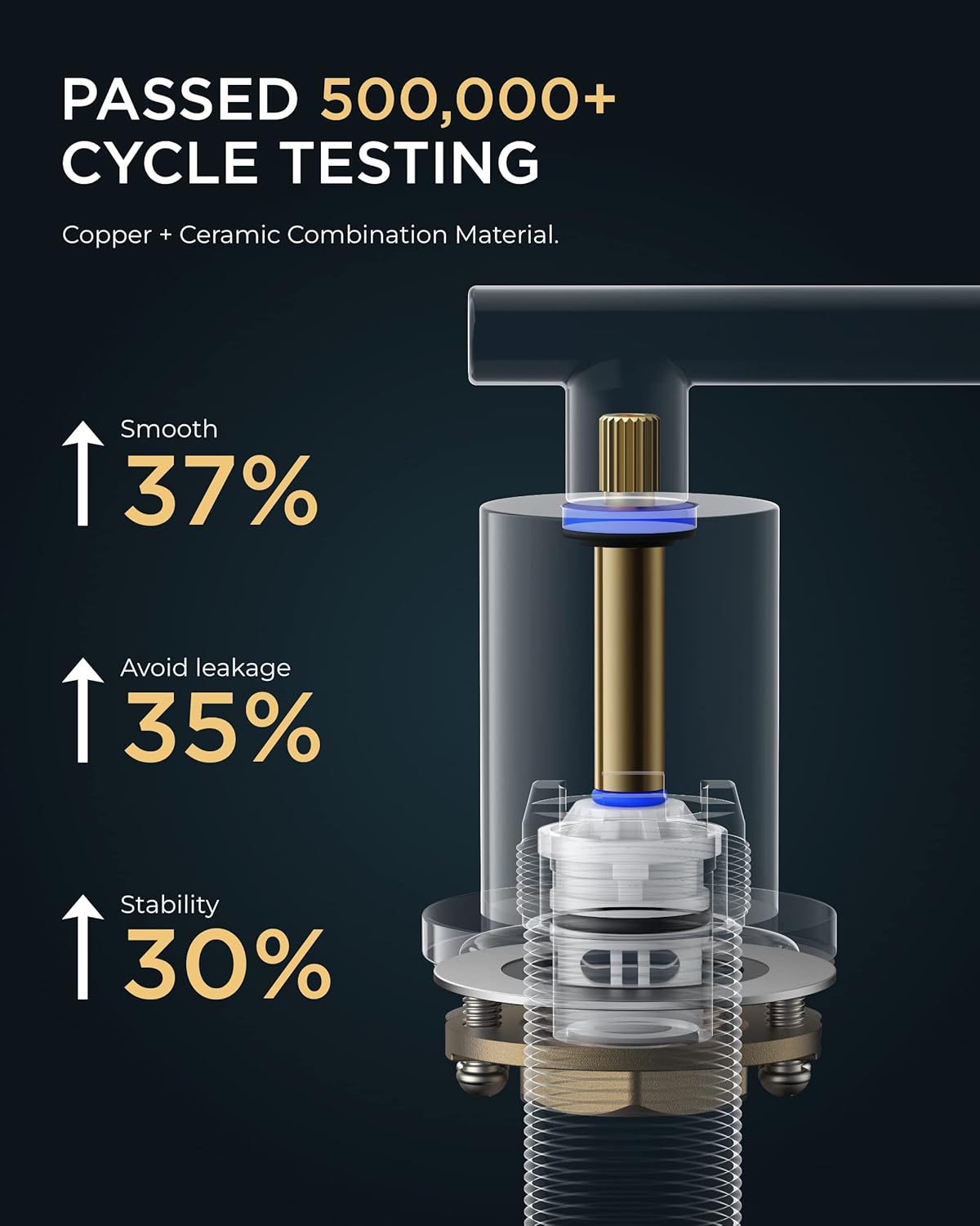 FORIOUS Brushed Nickel and Gold Bathroom Faucet 3 Hole, Lead-Free 8 in Widespread Bathroom Vanity Faucet Brushed Gold and Silver with Metal Pop-up Drain, cUPC Supply Hoses, and 1.2 GPM Spare Aerator