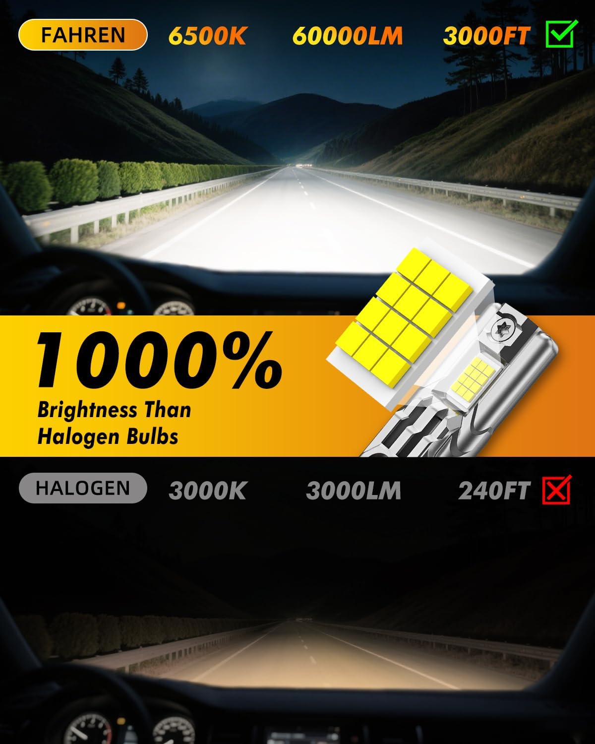 FAHREN Upgraded 9012 LED Bulbs, 60000LM 1000% Ultra-Bright, Real 1:1 Mini Size, Hir2 Light Bulb Halogen Replacement, 6500K Cool White, 70000HRS+ Lifespan, Quick Install No Adapter Needed, Pack of 2