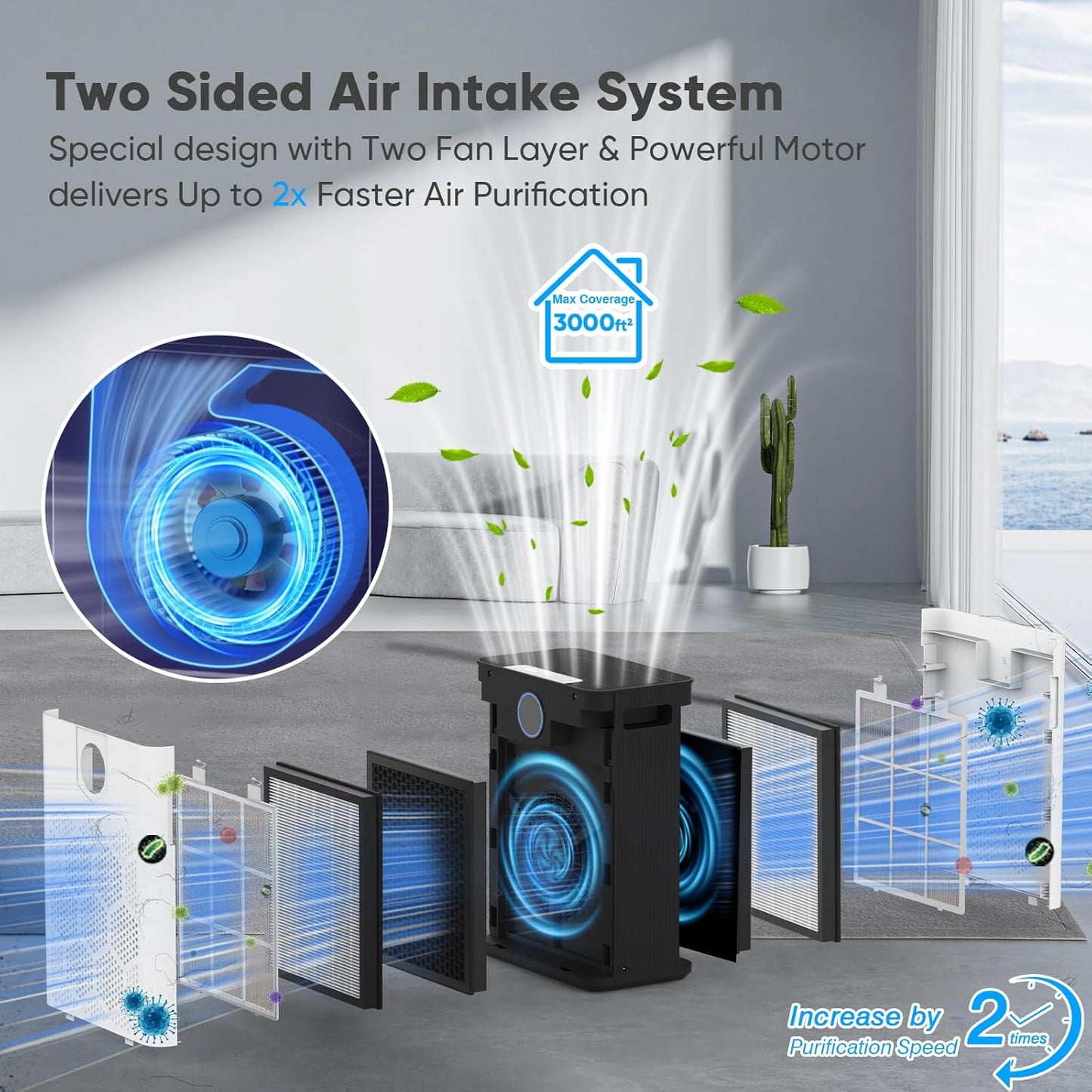 Air Purifiers for Home Large Room Up to 3000 Ft² with 2xH14 HEPA Filters, Air Purifiers for Pets Bedroom with Washable PreFilters, 2 TIMES Purification Speed In Turbo Mode for Dust, Hair, Odor