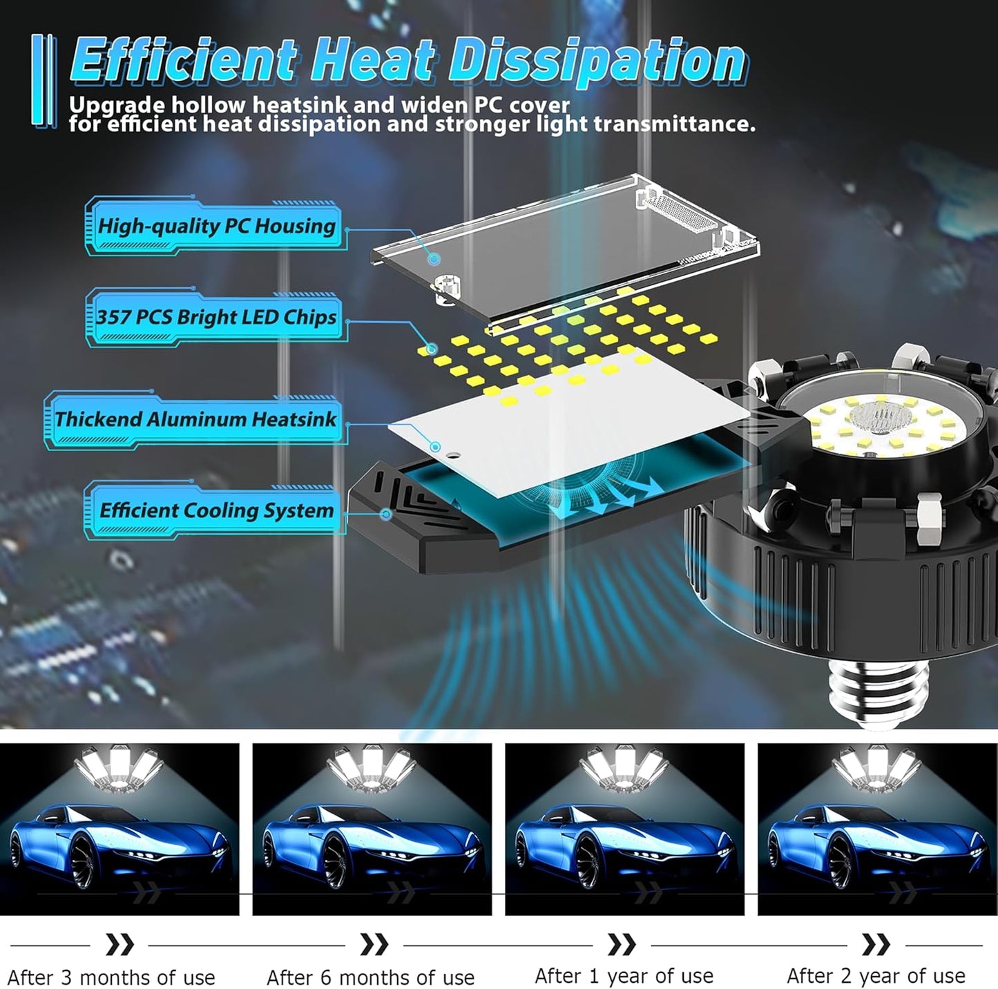 ISKYDRAW LED Garage Lights 2 Pack, 260W 26000LM Bright Shop Light with 8+1 Deformable Panels, 6500K Garage Ceiling Light Screw Into E26 E27 Bulb Socket Bay Lighting for Workshop Basement Barn Attic