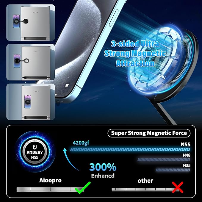 Car Phone Holder for Magsafe [3-sided 4200gf Strongest Magnetic] 300° Folding Phone Stand for Desk, Portable Phone Ring Holder Grip, Phone Holders for Your Car Accessories for iphone/Android/Tablets