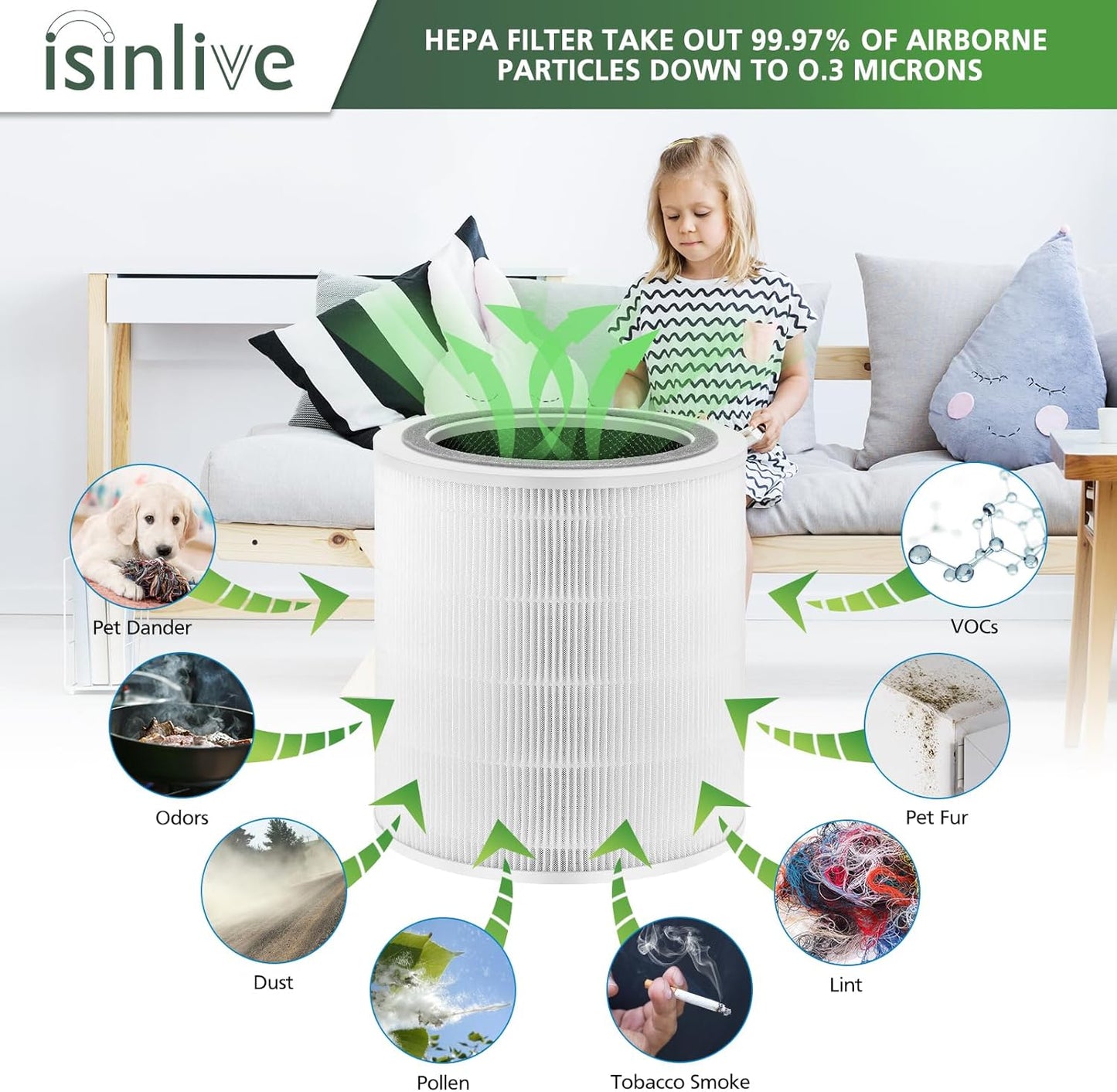 Core 400S Replacement Filter for LEVOIT Core 400S Core 400S-P Smart WiFi Air Purifie-r, Core 400S-RF 3-in-1 True HEPA Activated Carbon Filter, LRF-C401S-WUS, 2 Pack