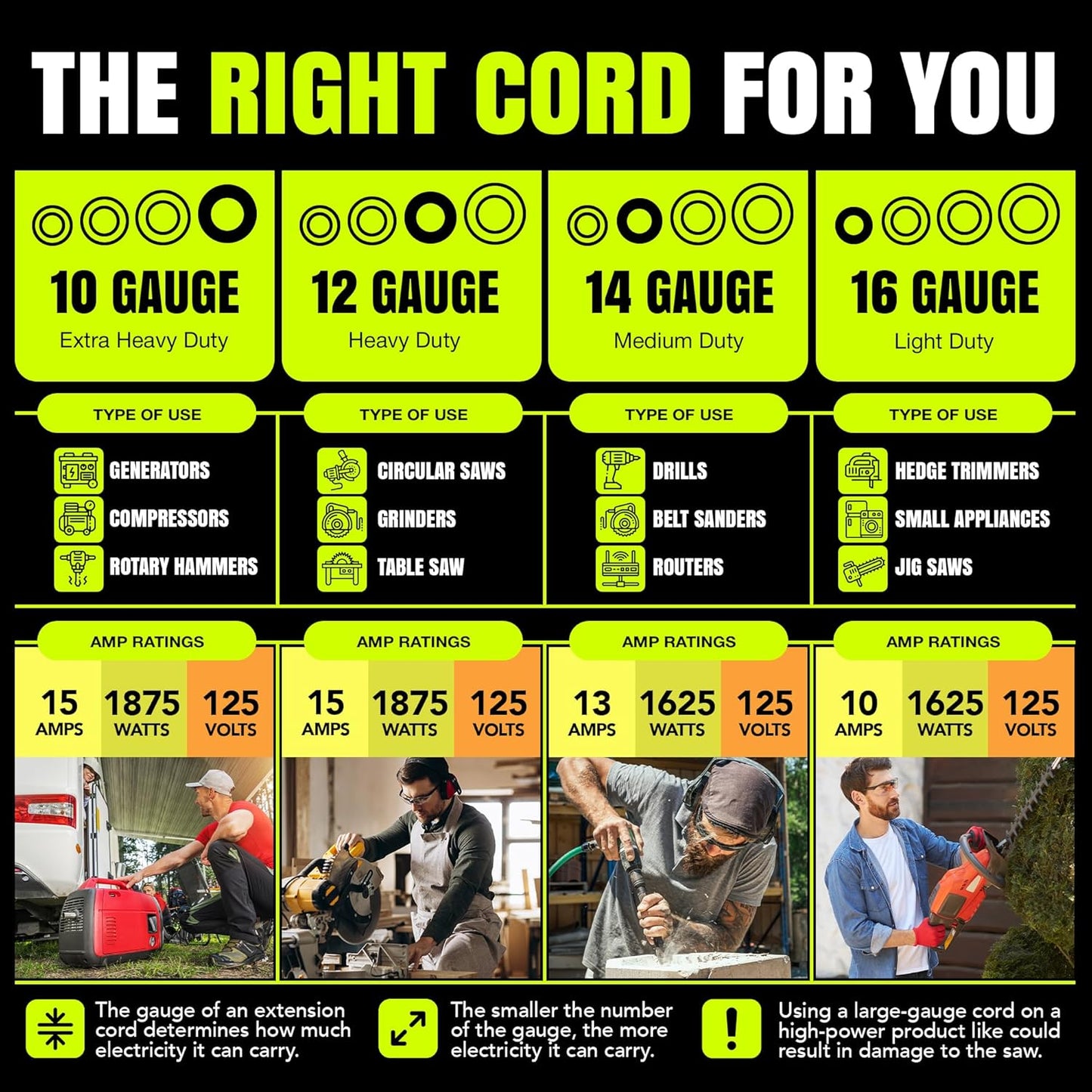 6ft Outdoor/Indoor Extension Cord 16/3 Gauge Heavy Duty 3 Prong SJTW, Waterproof, Flexible Cold-Resistant Long Power Cord,13A 125V 1625W, Yellow by LifeSupplyUSA