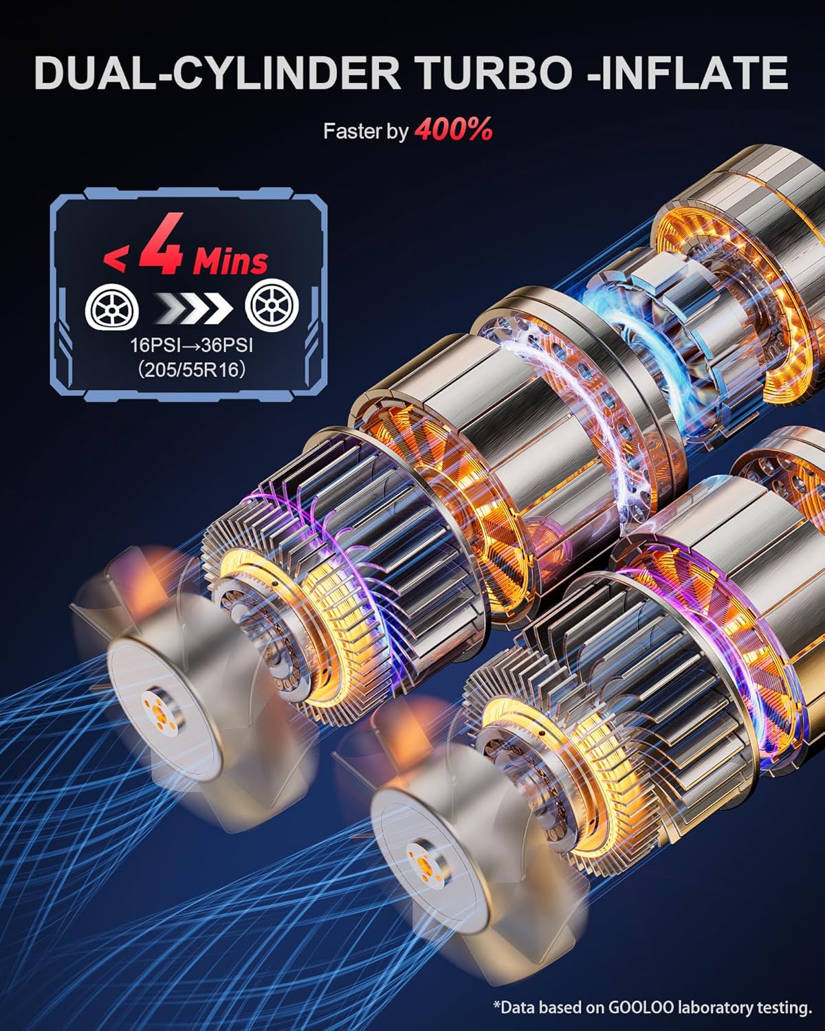 GOOLOO GT160 DUAL Tire Inflator Portable Air Compressor, 4X Faster Dual Cylinder & Upgraded Color LED Screen Portable Air Pump for Car Tires, Auto Shut-off Electric Bike Tire Pump with Pressure Gauge