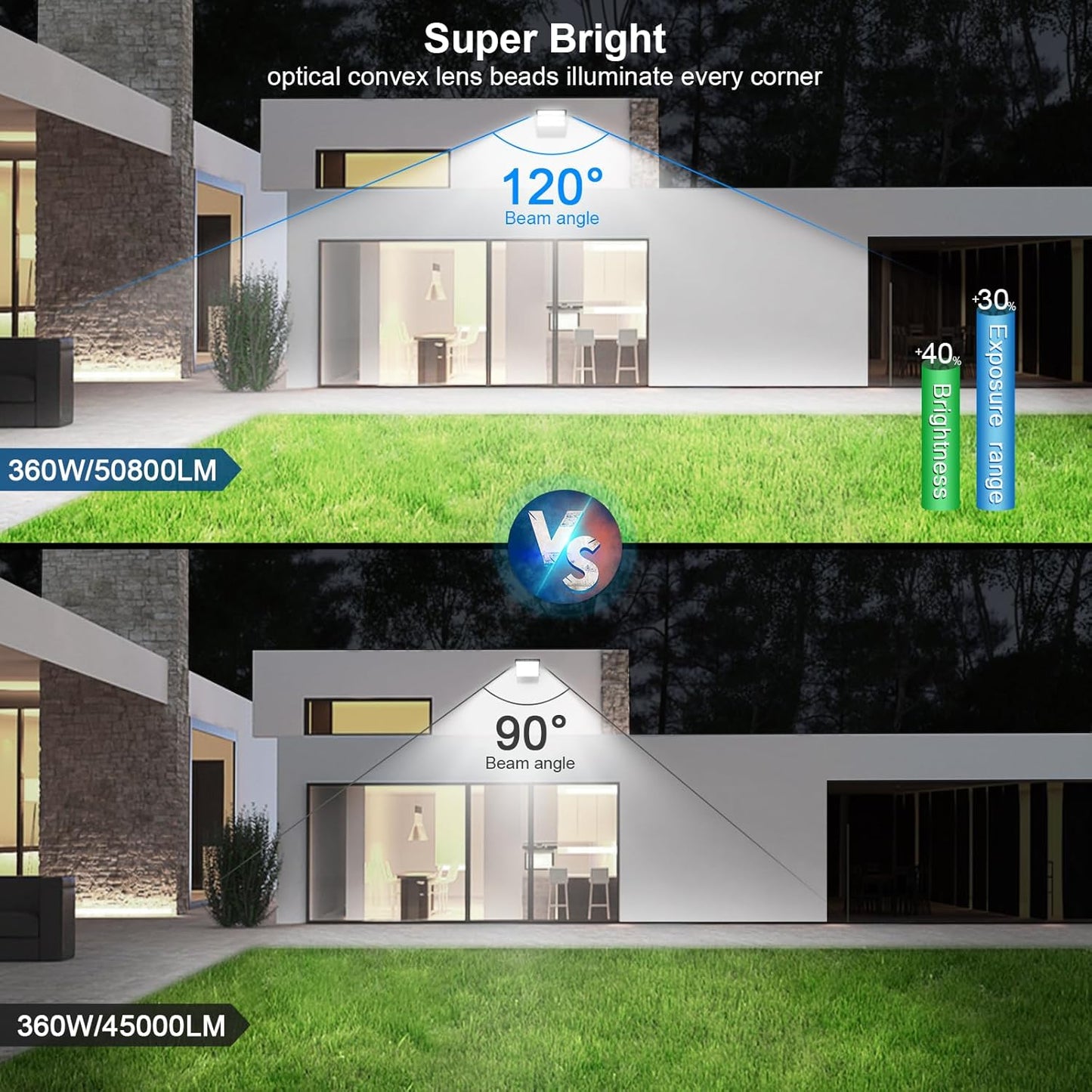 360W LED Stadium Lights Ultra-Brightness 50800 Lumen 5000K Daylight Outdoor Stadium Floodlights Commercial IP65 Field Arena Light with Adjustable Bracket 2 Pack