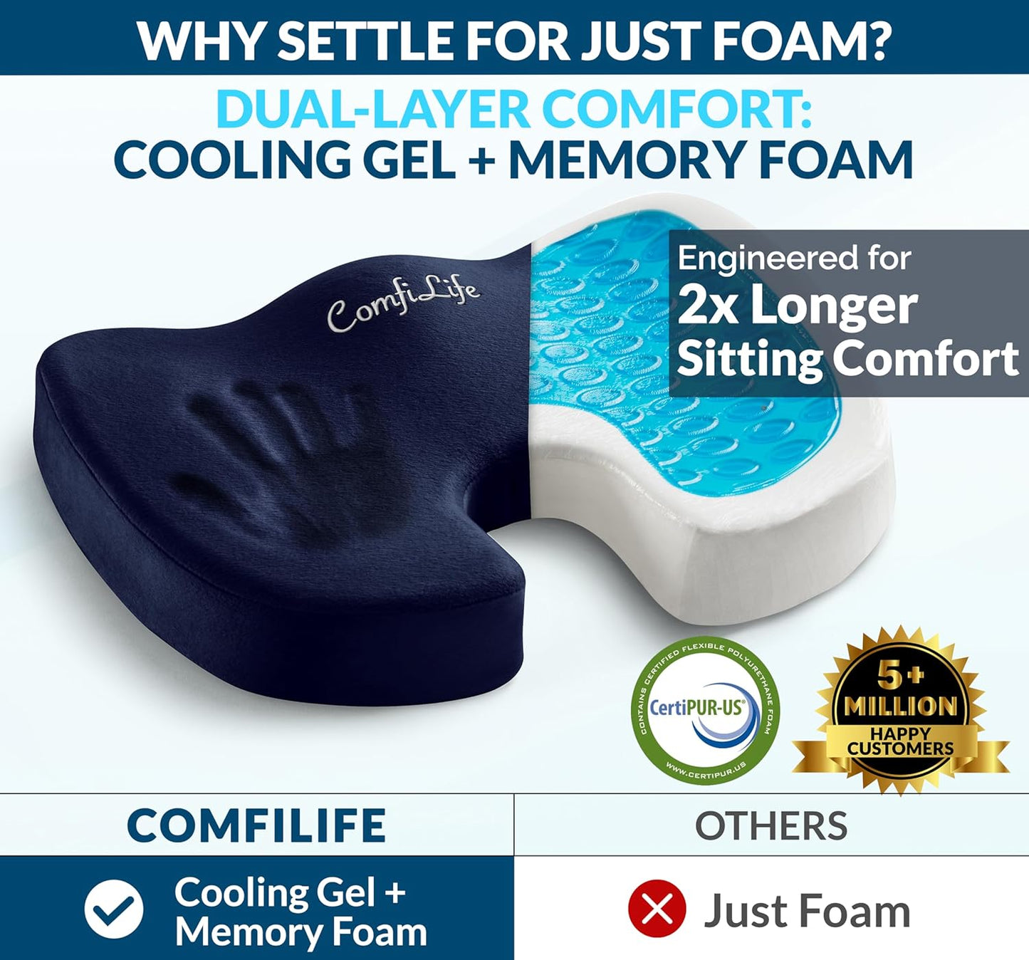 ComfiLife Gel Enhanced Seat Cushion – Office Chair Cushion – Non-Slip Gel & Memory Foam Coccyx Cushion for Tailbone Pain - Desk Chair Car Seat Cushion Driving - Sciatica & Back Pain Relief (Navy)