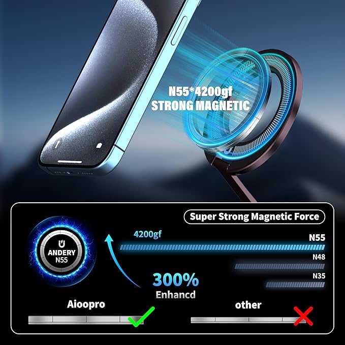 Car Phone Holder for Magsafe [3-sided 4200gf Strongest Magnetic] 300° Folding Phone Stand for Desk, Portable Phone Ring Holder Grip, Phone Holders for Your Car Accessories for iphone/Android/Tablets