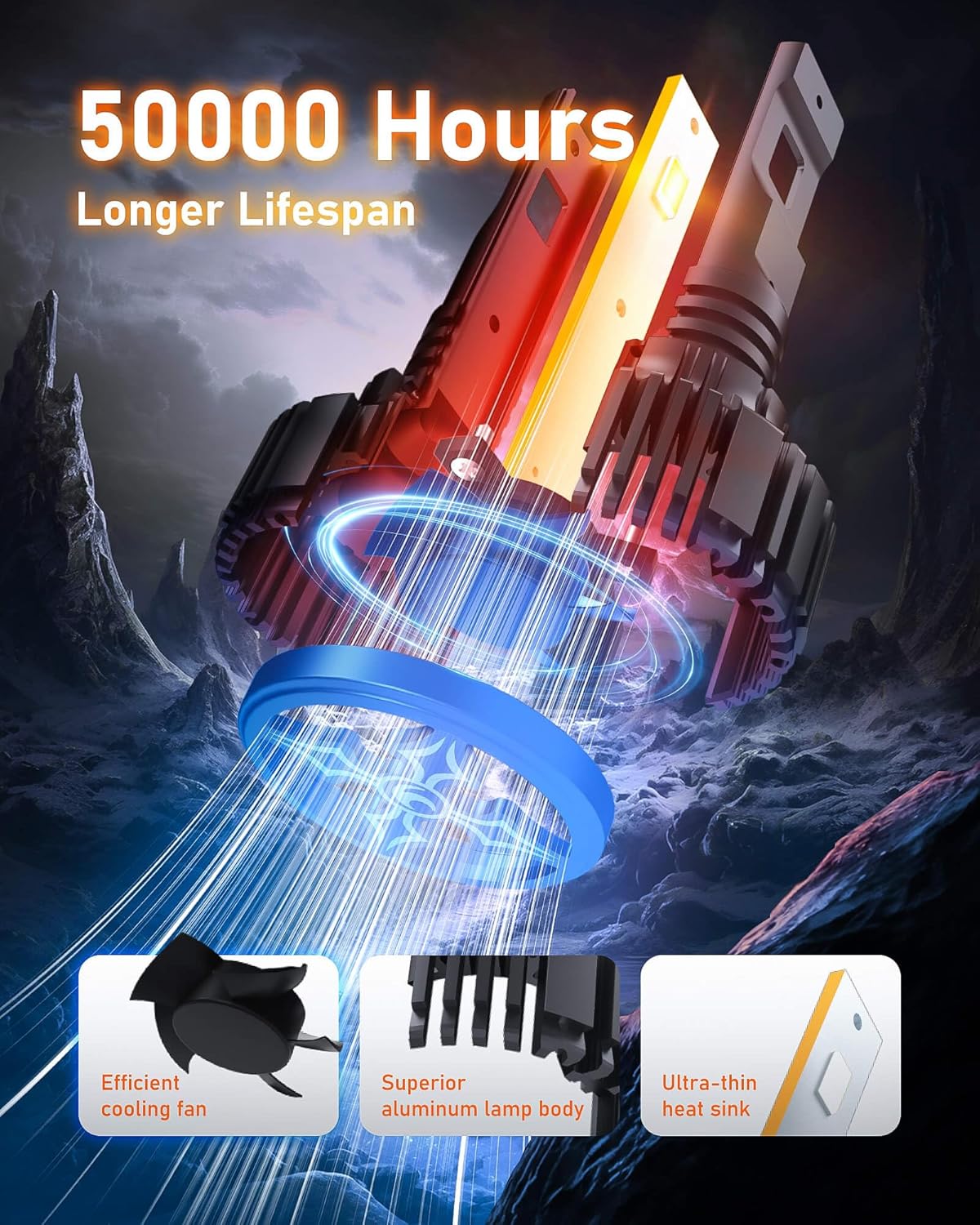 Hikari 2025 25000LM H1 LED Bulbs, 45W Upgraded Core-12 LED, High Lumens LED Kit, 6000k Cool White, IP68 Waterproof, Foglight