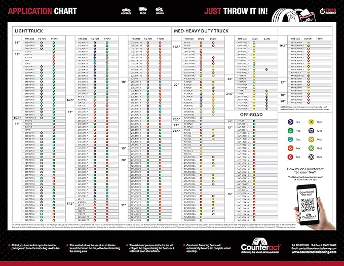 Counteract DIYK-10 Do It Yourself Tire/Wheel Balancing Beads Kit - Off -Road, Medium/Heavy Duty Truck Tires, (4) 10oz DIY Bead Bags, (4) Valve Caps and Cores, (1) Core Remover, Injector Bottle