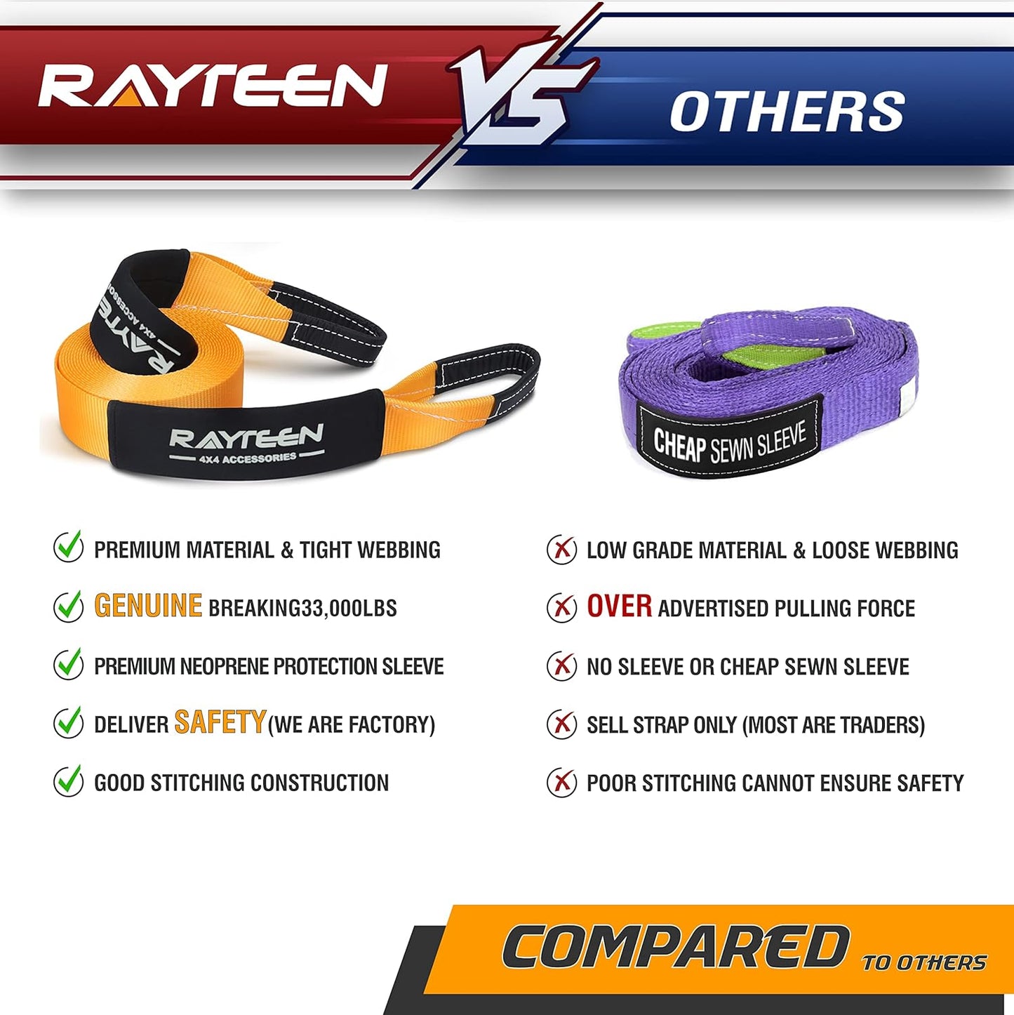 Genuine 33,000lb Xtreme Heavy Duty Recovery Tow Strap | 20ft x 4in Vehicle Tow Strap with Reflective Sleeve & Reinforced Loops | Suits for 4x4 Offroad UTV ATV Trucks Boats