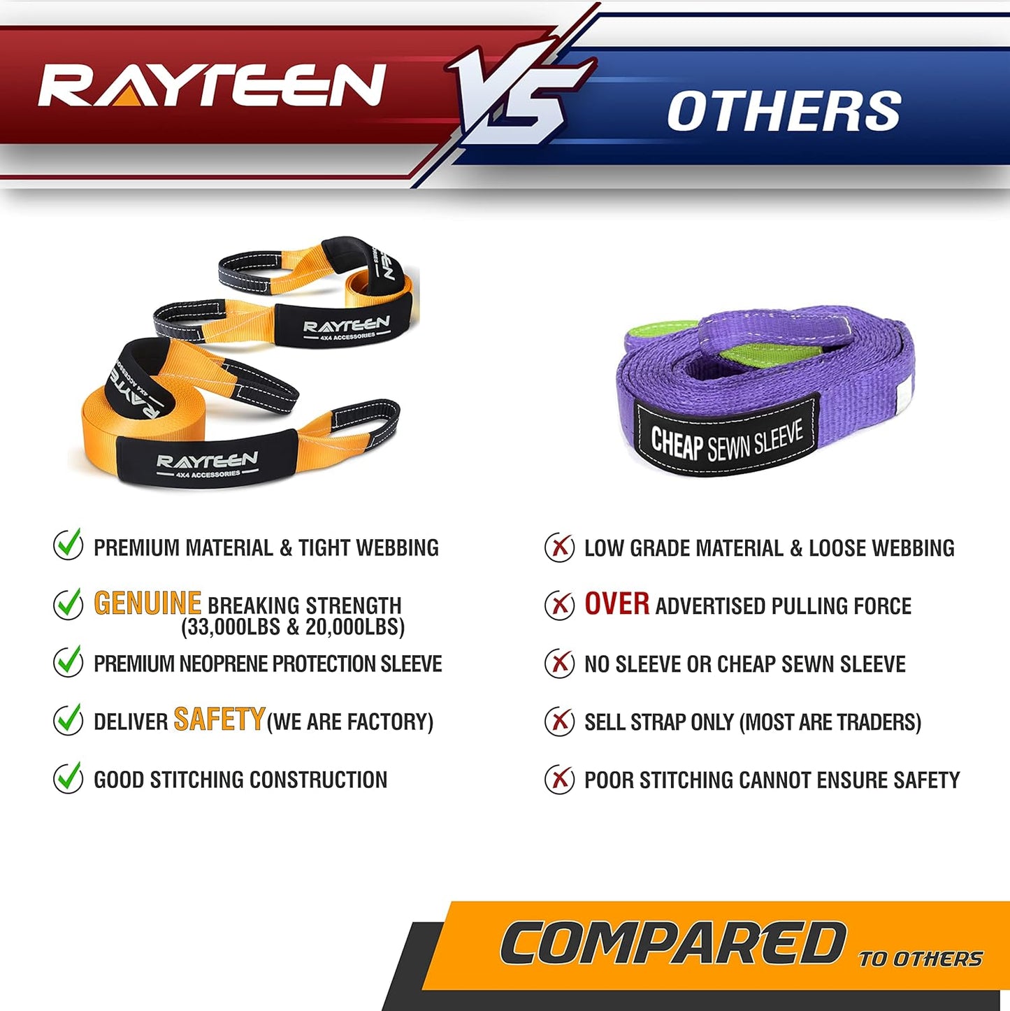 Genuine 33,000lb Xtreme Heavy Duty Recovery Tow Strap(20ft x 4in) + 20,000lb Tree Saver Strap(8.2ft x 3in) | Include Reflective Sleeve & Reinforced Loop | Suits for 4x4 Offroad UTV ATV Trucks