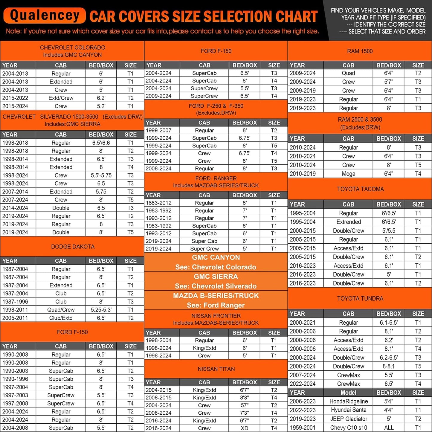 Car Cover Waterproof All Weather，Full Outdoor Pickup Truck Cover Rain UV Protection, Size T4 Universal Fit for Ford F150 Chevy Silverado Dodge Ram 1500. (Fit Truck Length 243 to 250 inch)