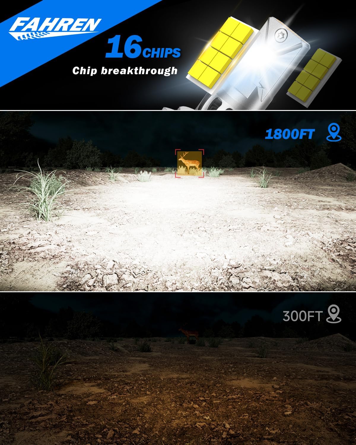 FAHREN H7 LED Light Bulbs, 30,000LM Super Brightness 1:1 Size No Adapter Needed Plug & Play, 6500k White with 16 CSP Chips, Canbus Ready Non-Polarity H7 Fog Bulb with Turbo Fan, IP68 Pack of 2