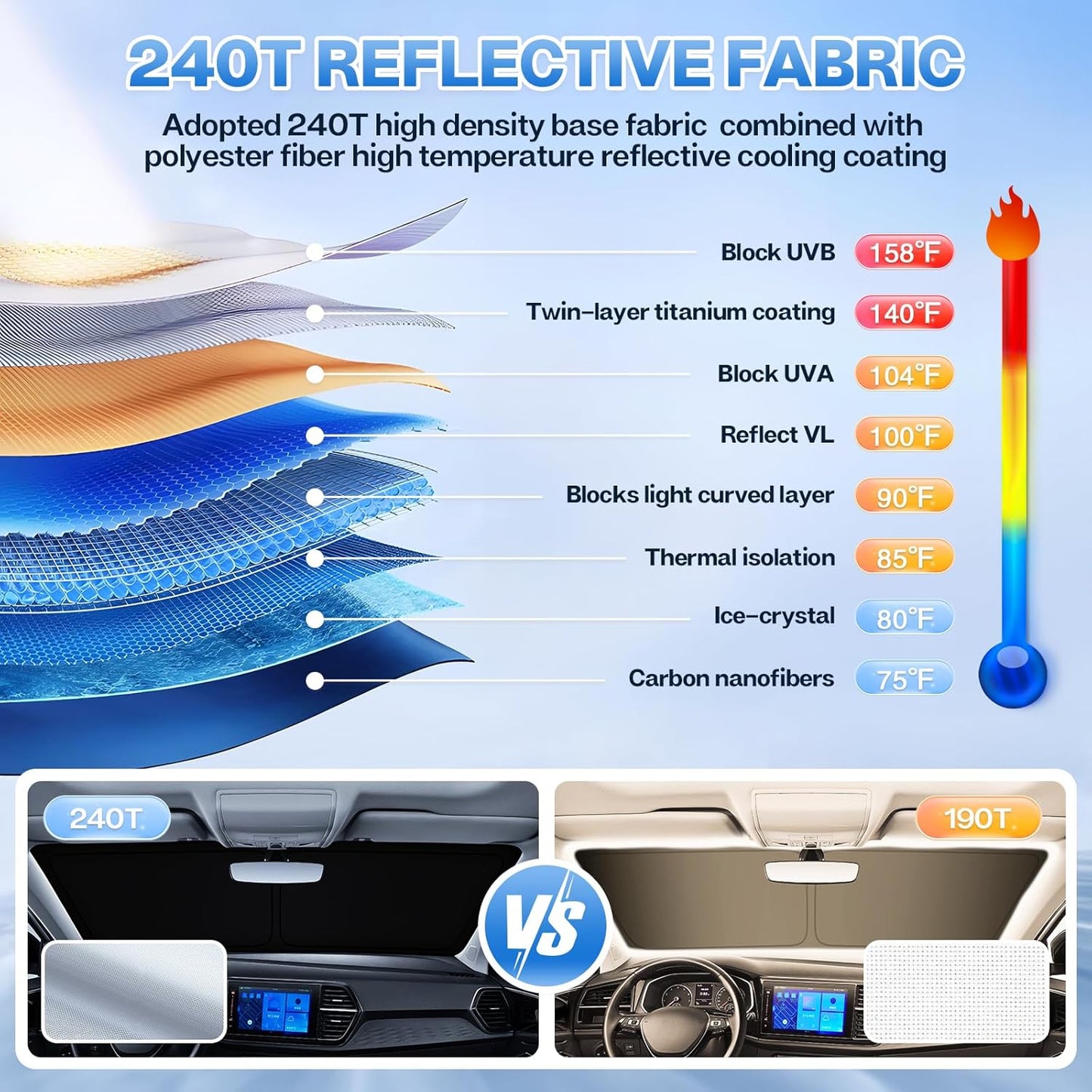 T TGBROS Windshield Sun Shade for Toyota Venza 2021-2024 Accessories Front Windshield Sun Shade Foldable Sunshade Protector Sun Shield Sun Visor Protector Sunscreen Polyester Cover Block