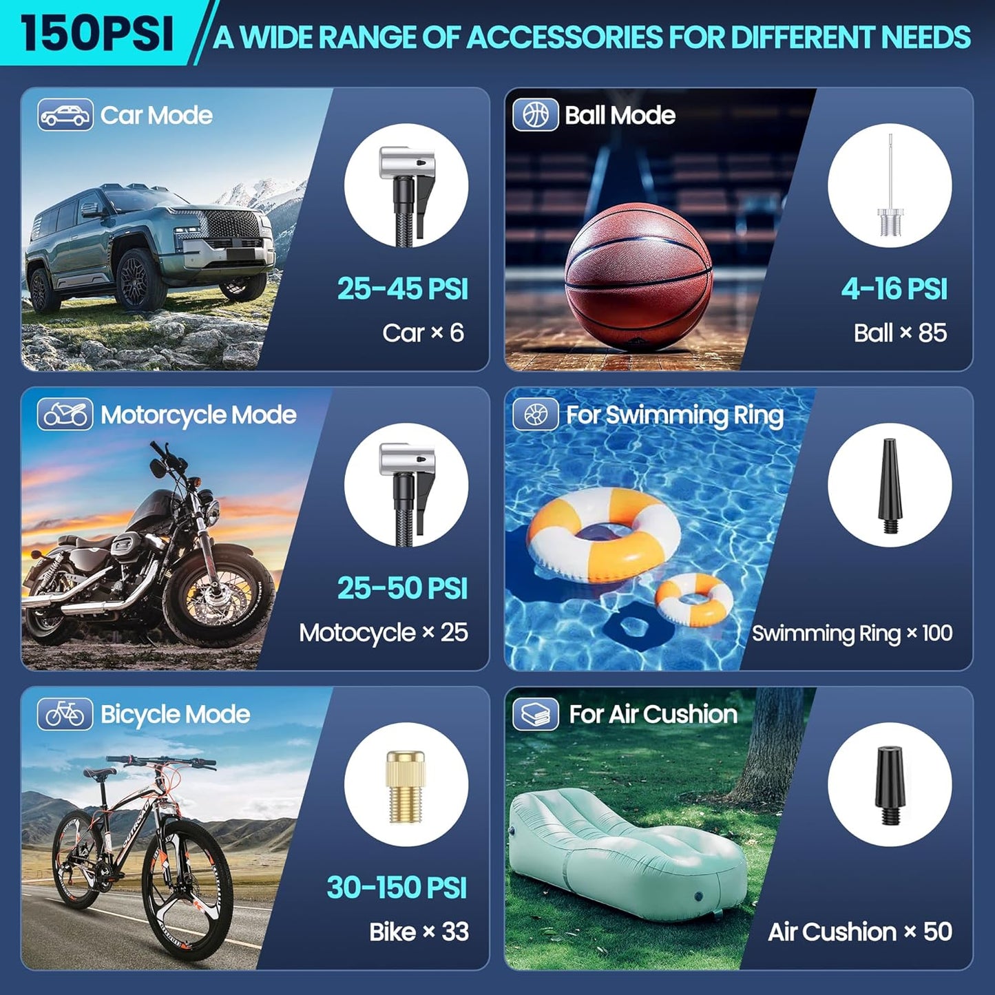 Tire Inflator Portable Air Compressor-Air Pump 20000mAh & 150PSI Cordless Electric for Car, Motorcycle, Bike, Ball, with Tire Gauge Pressure, Dual-Use Type (Orange)