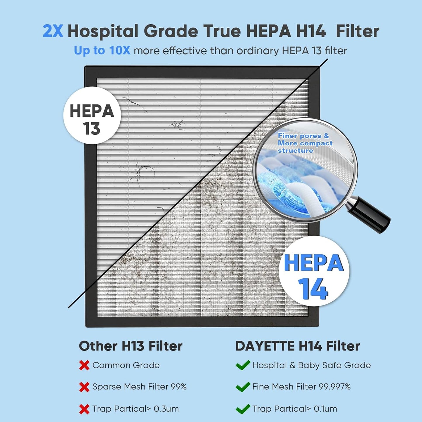 Air Purifier for Home Large Room Bedroom Up to 3000 Ft² with Washable Pre-Filter, Air Quality Monitor, HEPA Air Purifiers with Sleep Mode for Dust, Pollen,Black