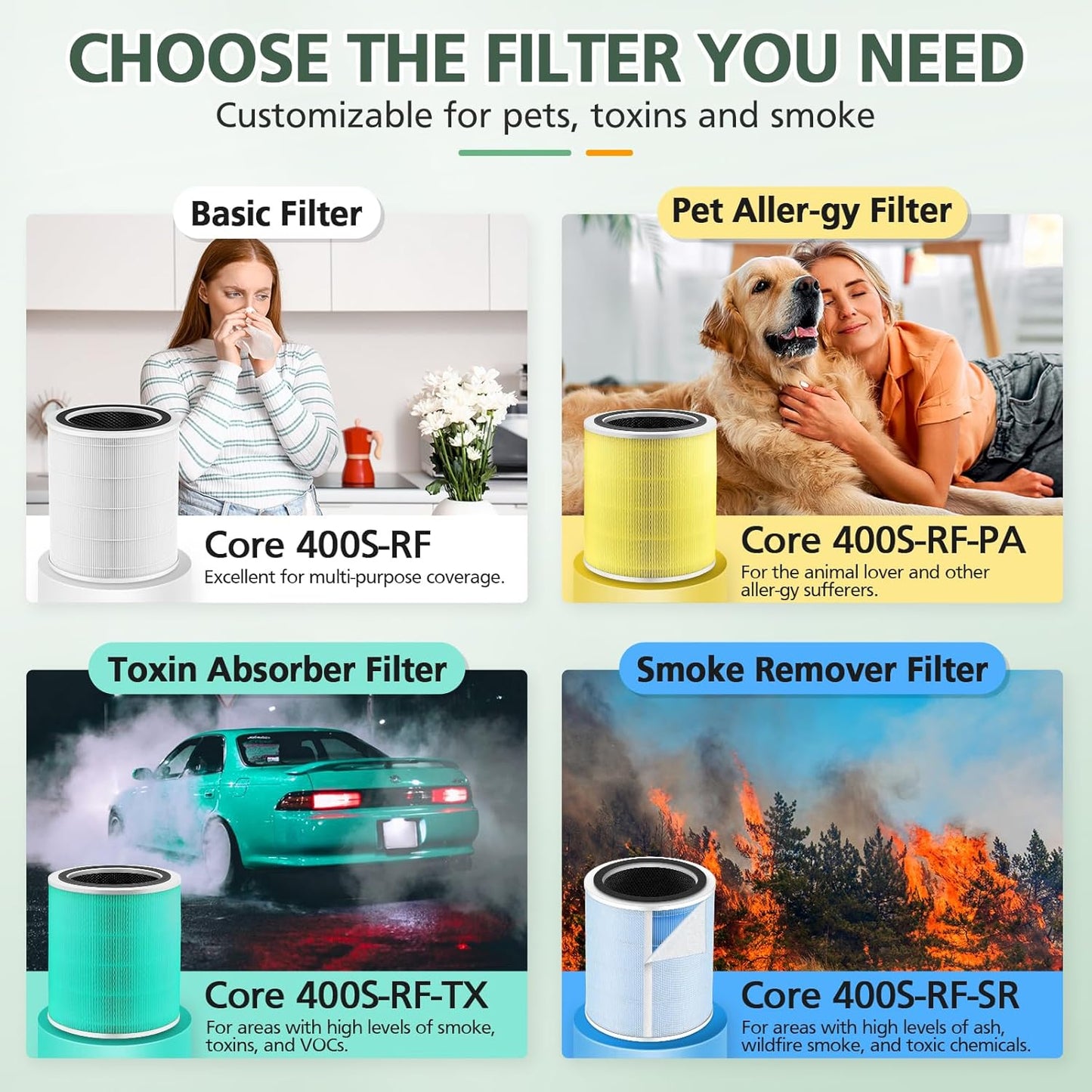 Core 400S Replacement Filter for LEVOIT Core 400S Smart WiFi Air Purifie-r, Core 400S-RF 3-in-1 True HEPA Activated Carbon Pre-Filter, LRF-C401S-WUS, 1 Pack