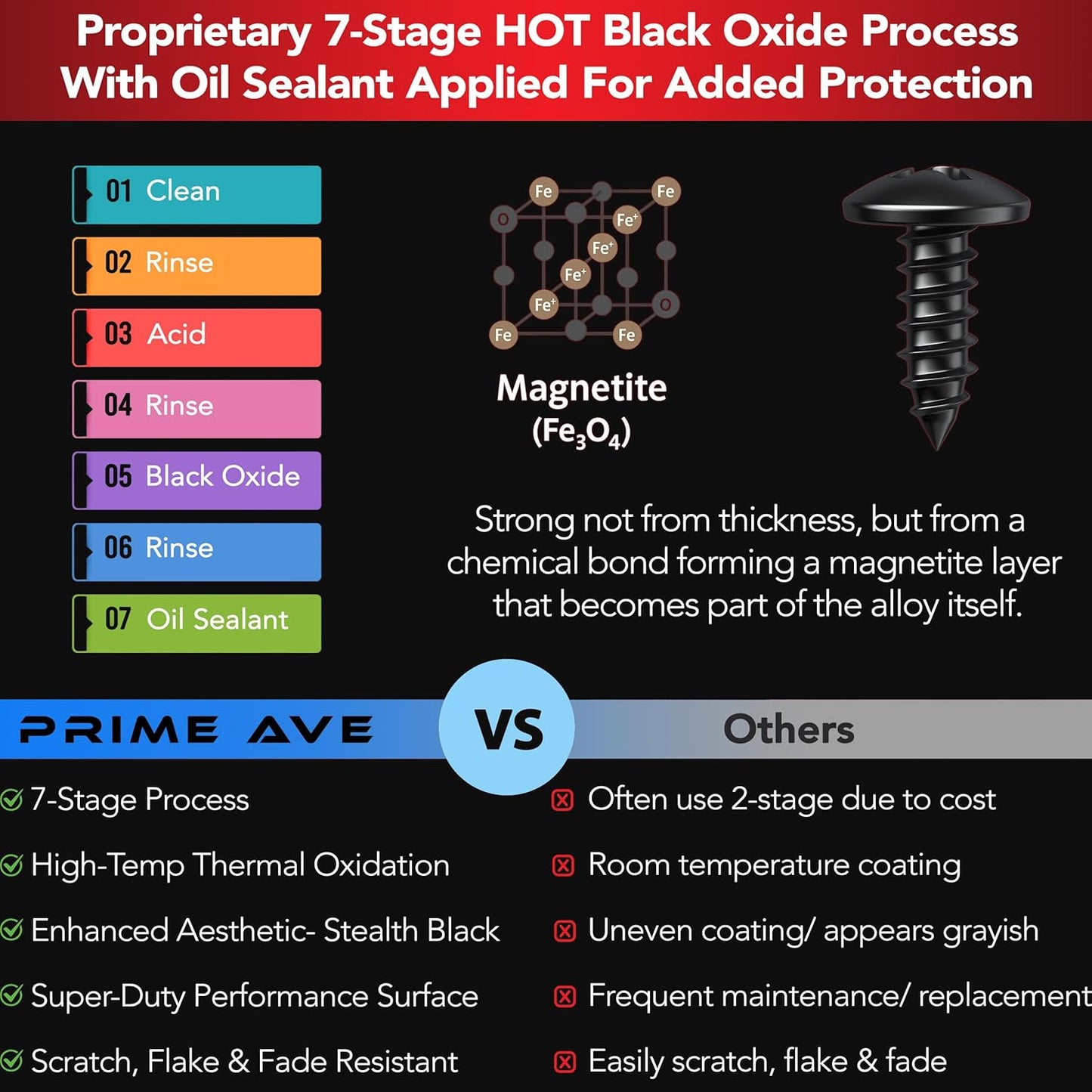 Black Oxide Stainless Steel License Plate Screws for License Plates, Frames, Covers - Rust Proof Licence Plate Screw Set for Front/Rear - Compatible with Chrysler Dodge Jeep Ram (Pack of 8)