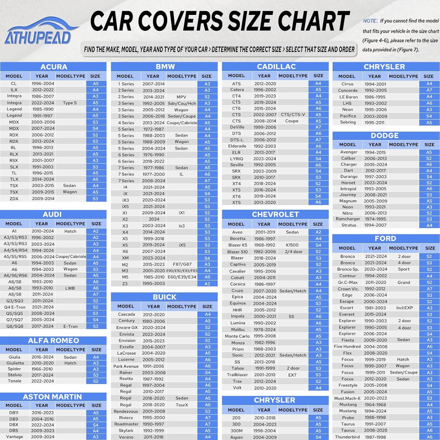 10-Layer Car Cover Waterproof All Weather for Automobiles, Universal Fit for BMW 4/5/6/7 Series, Ford Mustang, Mercedes E/S-Class, Toyota Camry, Sedan 186"-195" L, Size A5 (See Size Chart)