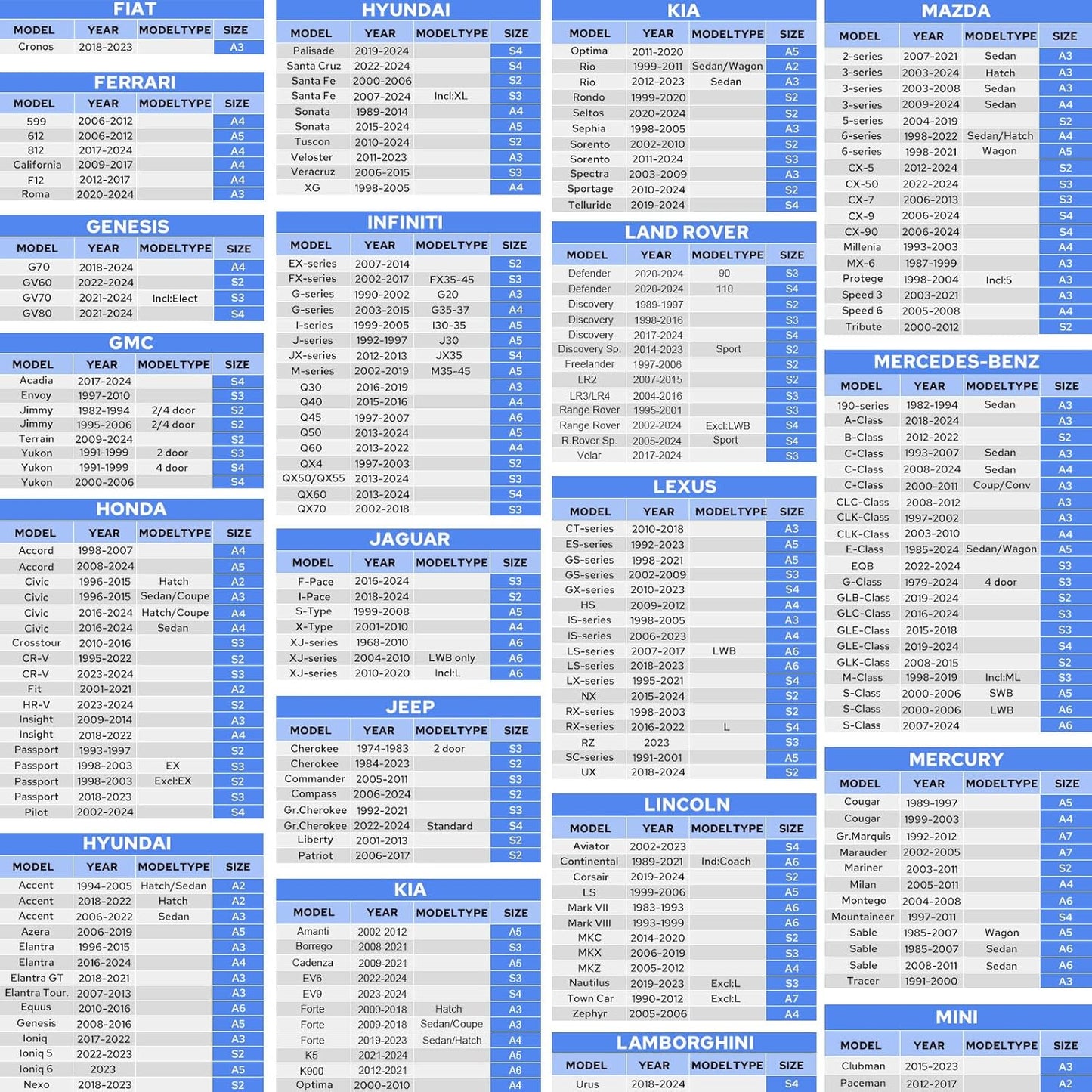 10-Layer Car Cover Waterproof All Weather for Automobiles, Universal Fit for BMW 3/5 Series, Ford Mustang, Honda Accord/Civic, Toyota Camry, Sedan 179"-185" L, Size A4 (See Size Chart)