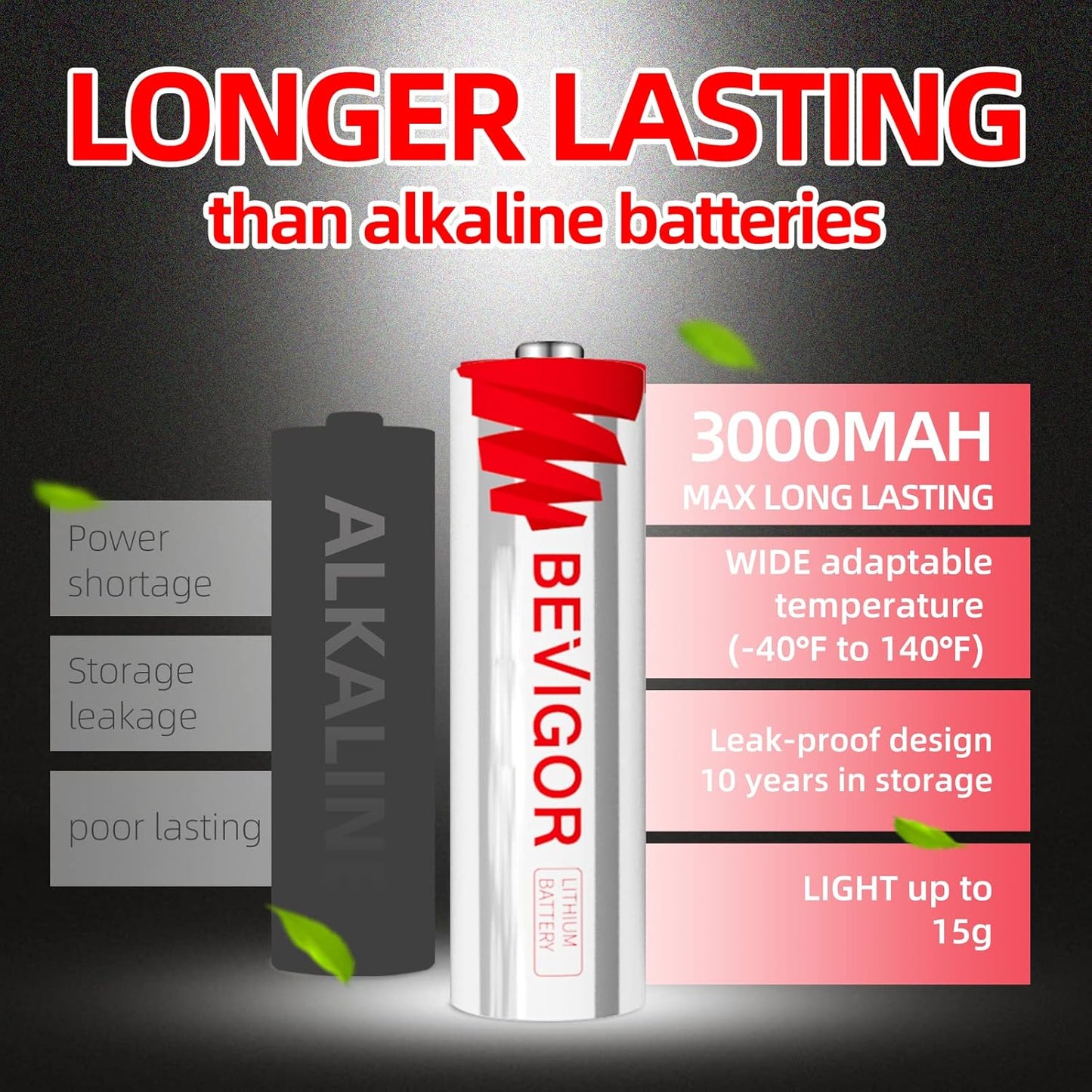 BEVIGOR Lithium Batteries AA Size, AA Battery 4 Pack, 3000mAh Double A Batteries, 1.5V Double A Battery, Longer Lasting Lithium Iron Batteries for Flashlight, Toys, Remote Control【Non-Rechargeable】