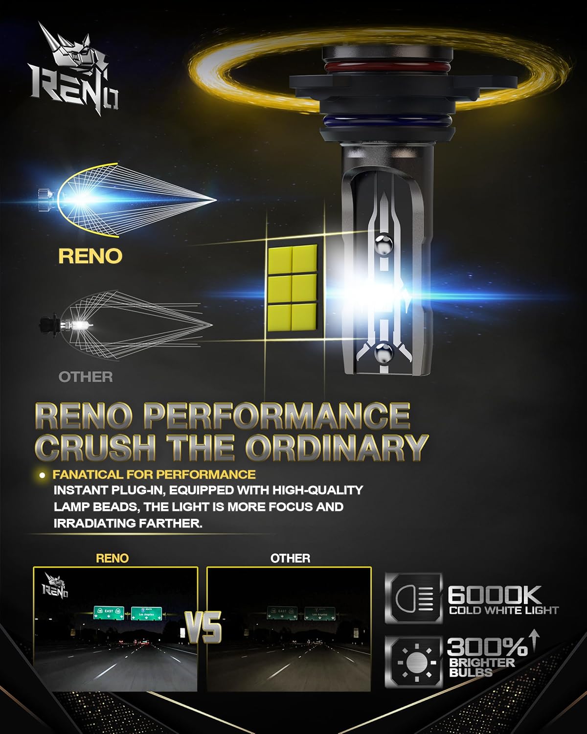 RENO 9012 Bulb, 9012 Fog Lights Bulb, 9012 Light Bulbs Fanless In Line Car Fog Bulb Plug and Play, Pack of 2