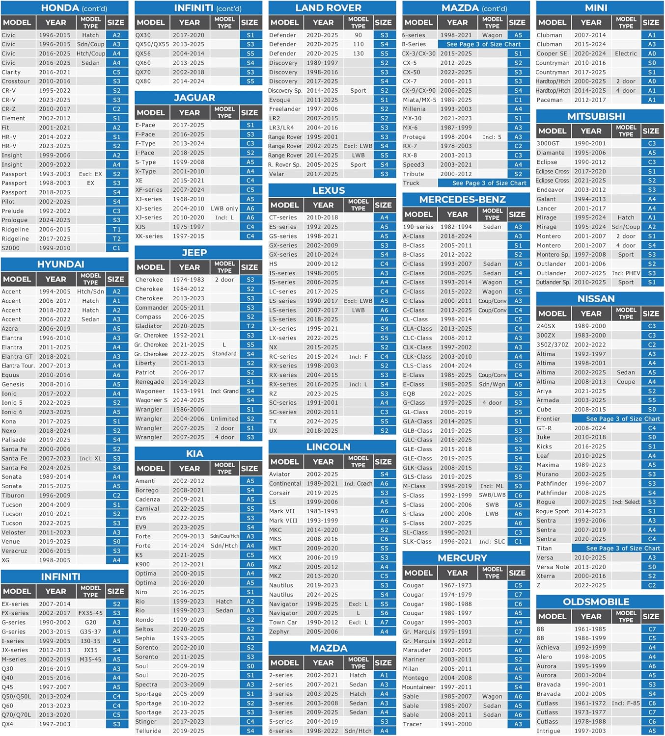 EzyShade 10-Layer SUV Car Cover Waterproof All Weather. See Vehicle Size-Chart for Accurate Fit. Outdoor Full Exterior Covers for Automobiles Heavy Duty Tarp Jeep Rav4 CRV. Size S2 (See SizeChart)