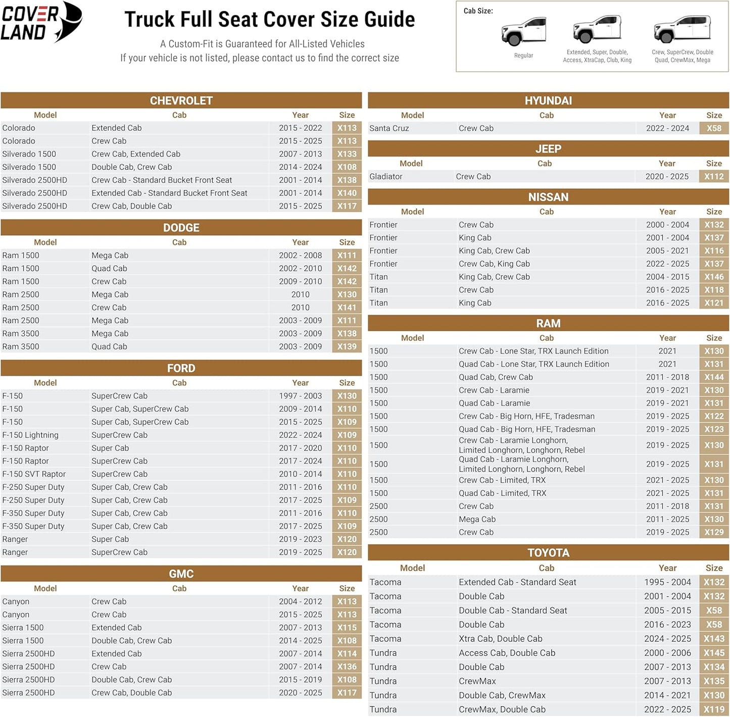 Coverland Custom Car Seat Covers Compatible with 2019-2025 RAM 1500 Crew Cab - Premium Leather Non-Slip Memory Foam Waterproof Cover Interior Protector Full Set-Dark Gray [See Size Chart-Size X122]