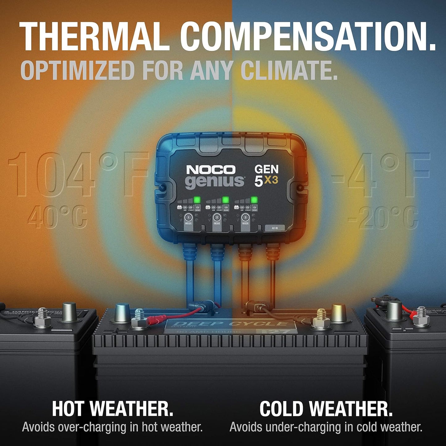 NOCO Genius GEN5X3: 3-Bank, 15A Onboard Battery Charger - 5A Per Bank, 12V Waterproof Marine Charger with Overcharge Protection & Temperature Compensation – for Lead-Acid & Lithium Batteries